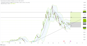 Long MSTR: strategic inclusion in MSCI world index positions MicroStrategy for price rally