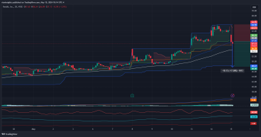 Short RDDT: Earnings rally comes to an end, bearish momentum accelerates