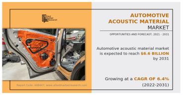 Automotive Acoustic Material Market to Cross $6.6 Billion by 2031 | Toray Industries, Inc., Henkel AG & Co. KGaA
