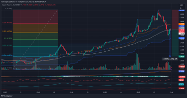 Short Copper: Retraces swiftly after making all-time high