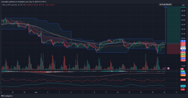 Long WTI Crude Oil: Market showing strength after hitting new lows.