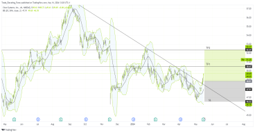 Long CSCO: poised for uptrend as demand stabilizes and revenue outlook improves
