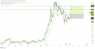 Long SMCI: booming AI server demand and upgraded revenue estimates signal potential stock price surge