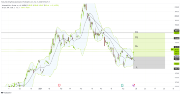 Long AMD: technical breakout and strong fundamentals signal potential Uptrend Toward $180