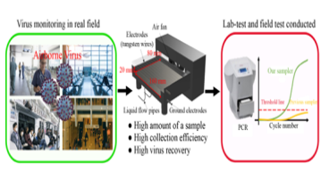  New Electrostatic Sampler Boosts Indoor Virus Detection Speed 
