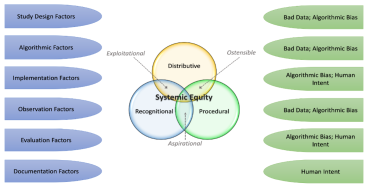  Bolstering environmental data science with equity-centered approaches 