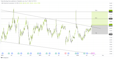 Long ABM: breakout from downward channel signals potential reversal and bullish momentum