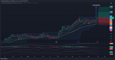 Long HMY: Strong bullish momentum on the back of higher gold prices