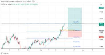 Long NZD/CHF: potential long opportunity in a bullish trend