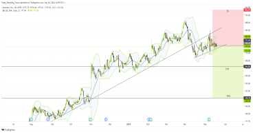 Short AIZ: breaks long-term uptrend channel, retests resistance, indicating potential downward movement