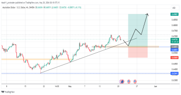 Long AUD/USD: Australian dollar recovering from year-long bearish trend