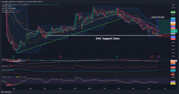 Long APLS: Stock showing strength after the recent downtrend, takes support at crucial level