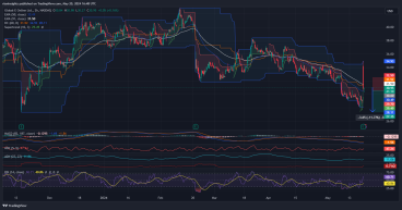 Short GLBE: Gives up gains after Q1 earnings surge, weak price action