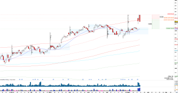 Short CB: extreme reversal at overextended prices