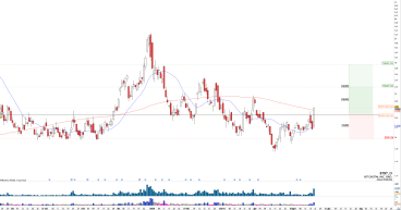 Long BTBT: strength and bullish momentum after earnings