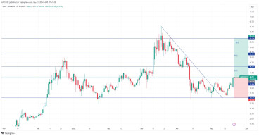 Long AVAX: consolidation near support level signals potential upward movement towards $60