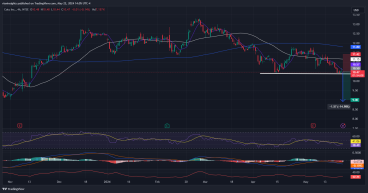 Short COTY: Weak price action hints at near-term support break
