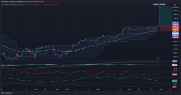 Long E-mini S&P 500: Market gains strength after FOMC meeting, NVIDIA earnings