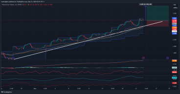 Long Natural Gas: Market rebounds with renewed momentum after minor retracement