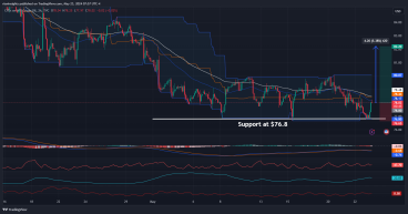 Long WTI Crude Oil: Bounce back from support levels, above short-term moving averages