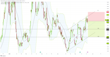 Short MARA: bearish trend and high P/S ratio signal downward pressure for marathon digital holdings