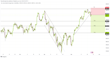 Short US30: broad market pullback and break of uptrend channel signal downward pressure