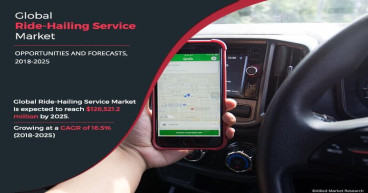 Ride-Hailing Service Market to Soar to $126.5 Billion by 2025, Growing at a 16.5% CAGR