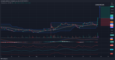 Long ML: Breaks above 2-year highs, super strong momentum after market opening