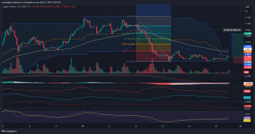 Long Copper: Bullish Divergence Indicates Reversal from Recent Decline