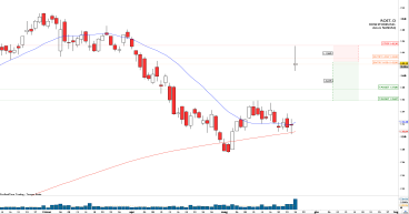 Short ROST: gap fill expected after post earnings surge