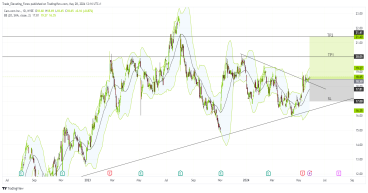 Long CARS: breaking downtrend channel with bullish momentum and positive EPS estimate revisions