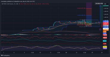 Long E-mini S&P 500: Reversal rally surges beyond 61.8% fibonacci retracement, short-term indicators bullish