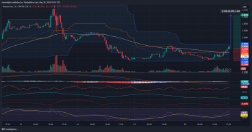 Long Natural Gas: Potential Breakout Above Short-Term Resistance