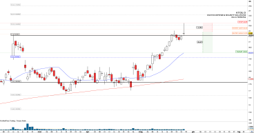 Short KTOS: rejection after failed range expansion