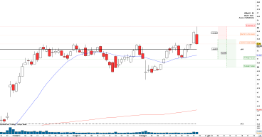 Short EBAY: failed range expansion above 2023 highs