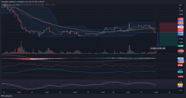 Short Copper: Stalling momentum at 4.9000 resistance and ADX weakness point to bearish trend