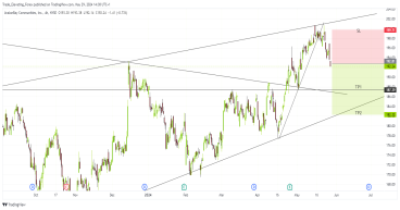 Short AVB: anticipated decline towards $181-$182 amid increasing bearish pressure and sector under-performance