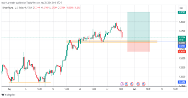 Long GBP/USD: continuation of the trend after the correction