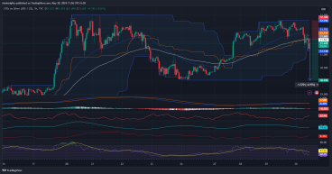 Short Silver: Bearish engulfing pattern indicates potential downside