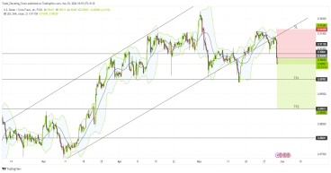Short USD/CHF: breaks 4-month uptrend channel, approaching 0.89000 support amid strong swiss GDP data