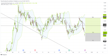 Long ARE: bullish momentum builds as alexandria real estate equities targets $130 on strong earnings growth