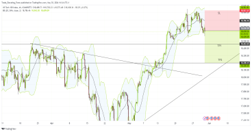 Short USTEC: signals bearish reversal at 18,950 with key support levels at 18,450 and 18,200