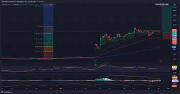 Long NVAX: Strong bullish momentum continues following Sanofi deal, holding gains above key support