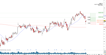  Long EQR: rejection off major support defines the key range 