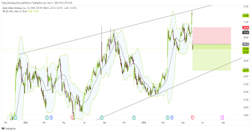 Short BBW: Build-A-Bear showing bearish signs amid Q1 earnings miss