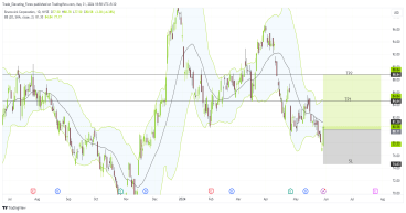  Long BC: brunswick corporation poised for upside amid bullish momentum 