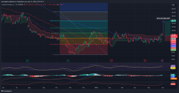  Long ENPH: Bullish crossover, upward momentum, and breakout potential above $138 