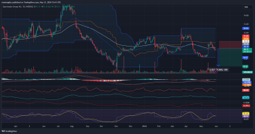  Short SRAD: Loss of momentum post earnings surge signals potential downside 