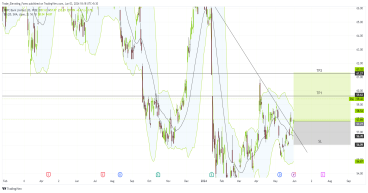  Long HDB: HDFC Set for bullish rally following strong support and downside trend break 