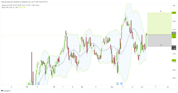 Long ARMK: targeting $35 as aramark holdings shows strong growth prospects and dividend commitment